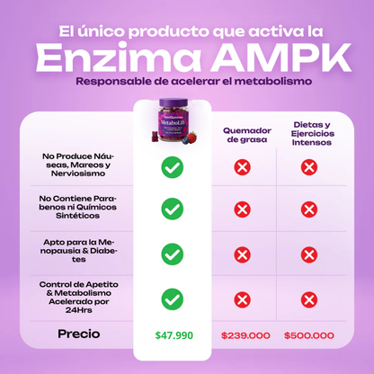 NutriGummies | MetaboLift® Activador AMPK